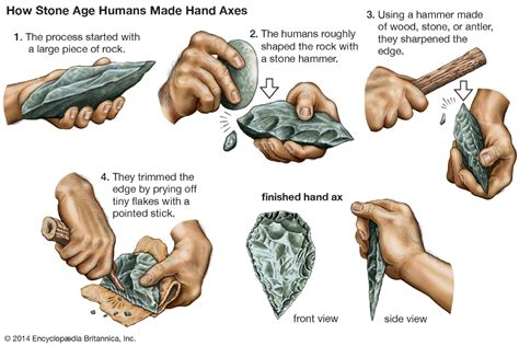 Stone Age | Herramientas prehistoricas, Prehistórico, Prehistoria