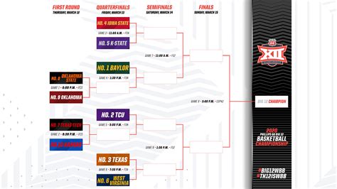 2020 Phillips 66 Big 12 WBB Championship Bracket Set - Big 12 Conference