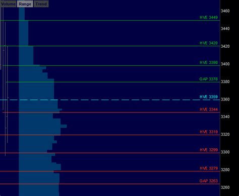 Futures Trading: Quad Witching