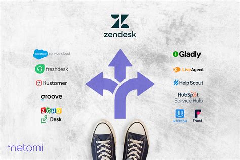 The Top 11 Zendesk Alternatives for 2022 | Netomi