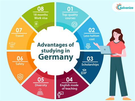 Everything You Need To Know About Study in Germany