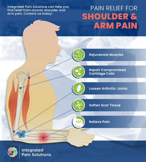 Severe Pain Upper Arm