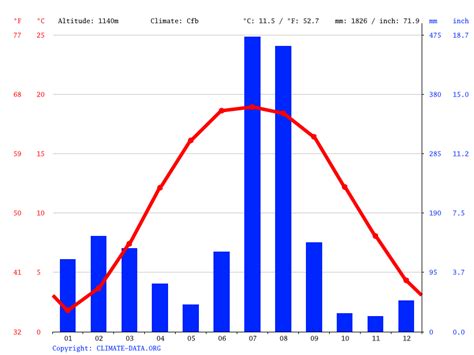 Bhuntar climate: Weather Bhuntar & temperature by month