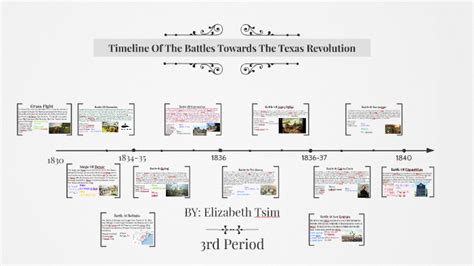 Timeline Of The Battles Towards The Texas Revolution by Elizabeth Tsim ...