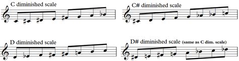 Diminished Scale Theory – An Exciting Way To Spice Up Your Playing ...