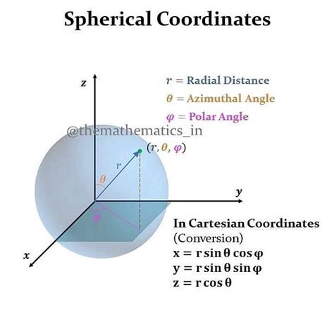 Graph spherical coordinates - sealfess