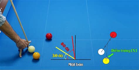 Kỹ thuật Pique, các nguyên tắc và cách thực hiện – Lạc Đạo Billiards ...