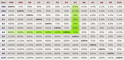 Paper Size & Resize Paper Size Guide - Vector Tips