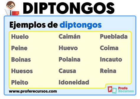 ¿Qué es un Diptongo? | Ejemplos y Tipos de Diptongos