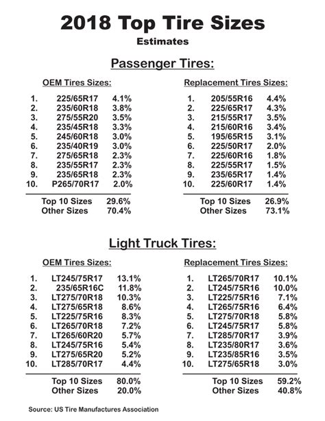 Most Popular Tire Sizes