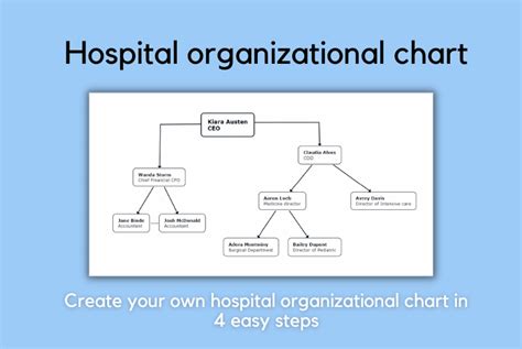 How to Create Your Hospital Organizational Chart in 4 Easy Steps?