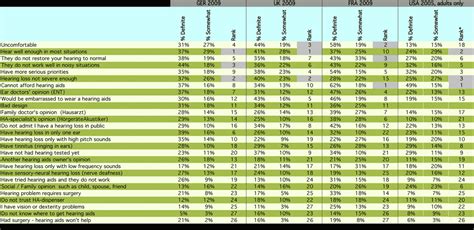 √ Va Hearing Loss Rating Table - Leutgard