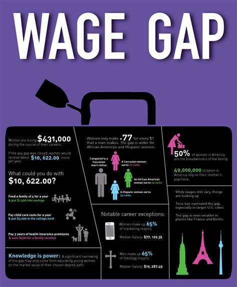 Julia – edited FINAL wage gap poster | Advanced Typography