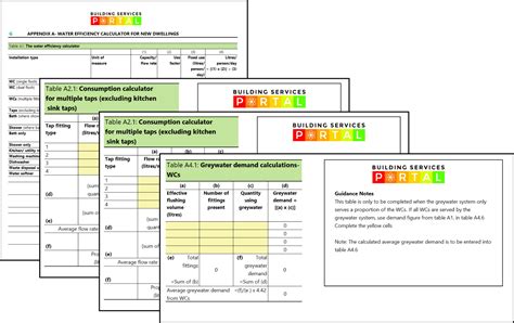 Water efficiency calculator | Building Services Portal