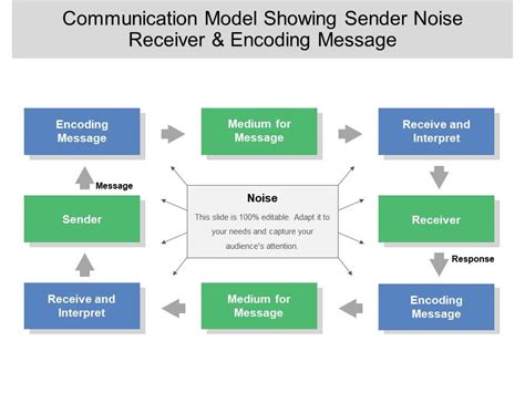 Sender And Receiver