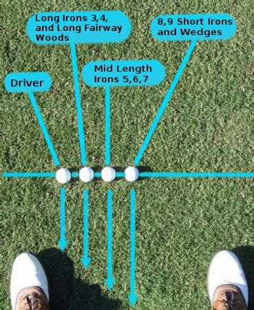 Beginner Golf Tip: Ball Position