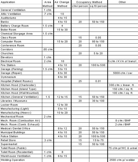 Ceiling Exhaust Fan Size Chart - Gamer 4 Everbr