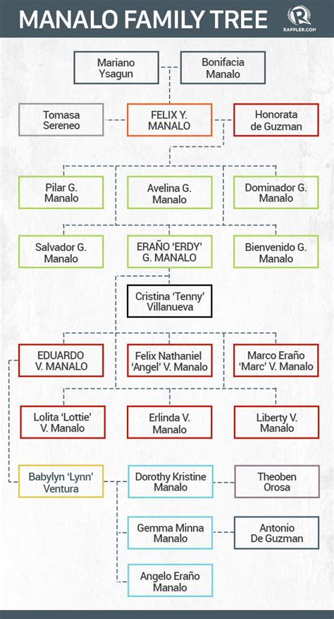 INFOGRAPHIC: The Manalos of the Iglesia ni Cristo