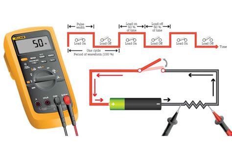 What is Duty Cycle? | Fluke