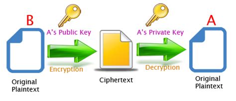 Asymmetric RSA encryption in Java - Giuseppe Urso Blog