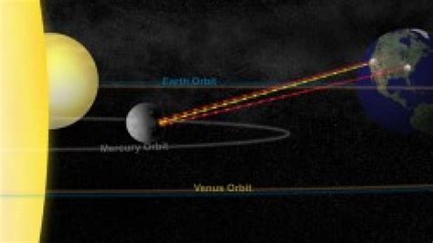 Mercury Planet Pictures From A Distance