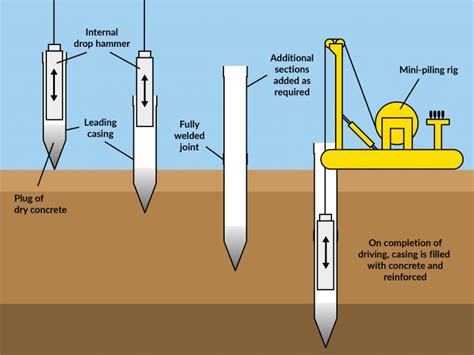 Piling In Merseyside - Piling Services - Basetec Piling