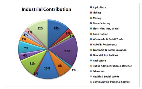 Current Economic Condition of Bangladesh - ORDNUR