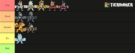 Mordex Skins Tier List (Community Rankings) - TierMaker