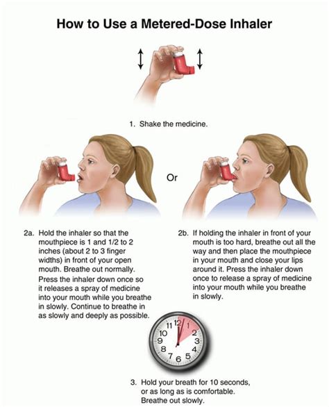 How Does Asthma Pump Work - KnowYourAsthma.com