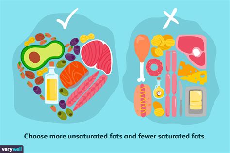 A Diet High In Saturated Fats Can Be Linked To - Diet Poin