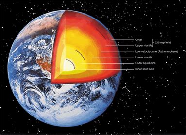 Pictures - What are The Geosphere and The Rock Cycle?