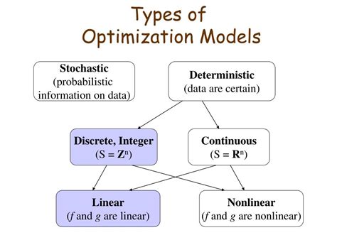 PPT - Mathematical Modeling and Optimization: Summary of “Big Ideas ...