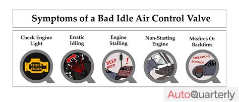 What Are the Symptoms of a Bad Idle Air Control Valve? - Auto Quarterly