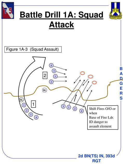 PPT - BATTLE DRILLS PowerPoint Presentation - ID:6725460