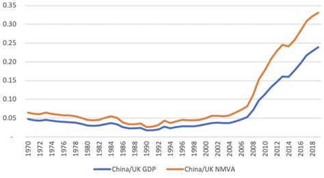 GDP numbers are not what they seem: how they boost US and UK at expense ...