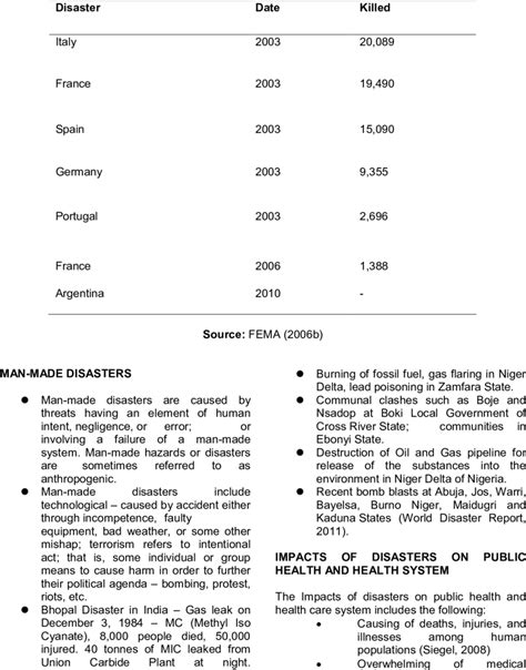 Top Heat Waves reported based on Number of People Killed | Download ...