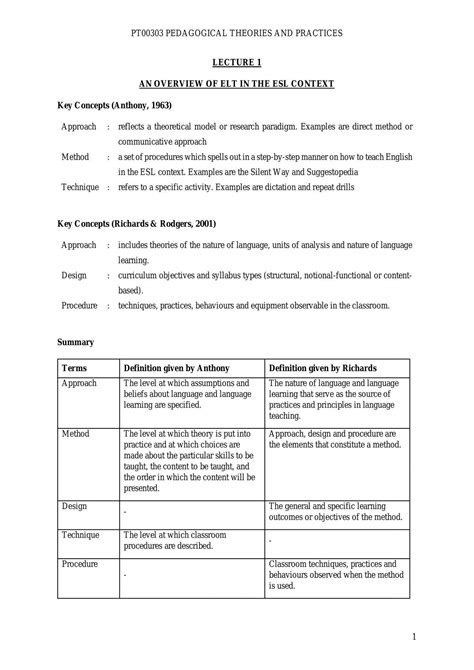 Study Notes for Pedagogical Theories and Practices | TT00303 - Pedagogical Theories and ...