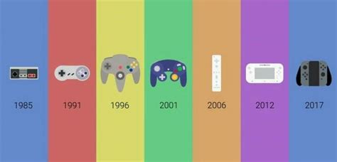 Nintendo Timeline Nintendo Controller Video Game News