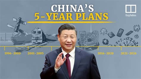 How do China’s five-year plans work? - YouTube