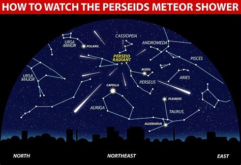 Perseid meteor shower to light up the night sky TONIGHT - Big World Tale