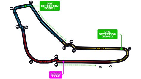 Resultados #00 GP de Monza | División 2 - Formula Online