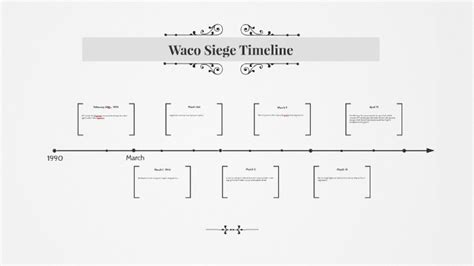 Waco Siege Timeline by Randy Hicks on Prezi