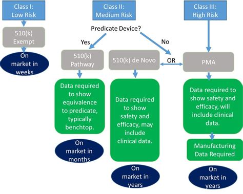 An Overview of the FDA Approval Process for Devices