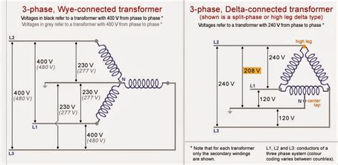 Electrical Engineering World: 3-Phase Transformer Wye & Delta Connection