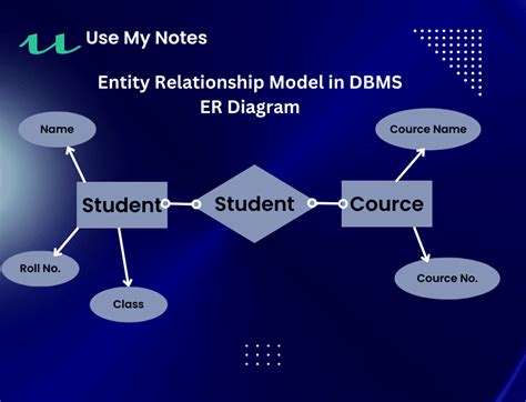 Discover 141+ er diagram drawing tool - seven.edu.vn