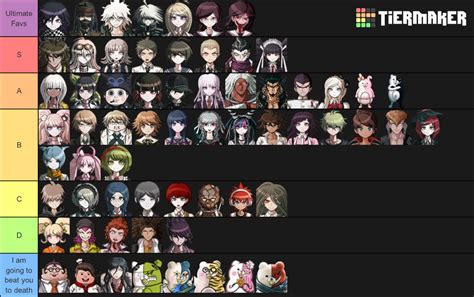 danganronpa | tier list // my stuff | i remade this bc i changed my opinion abt a few characters ...