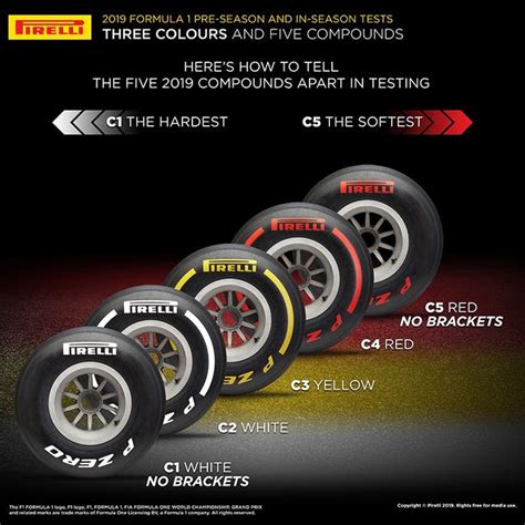 Pin by Hessel Turkstra on F1 | Formula 1, Pirelli tires, Motorsport events