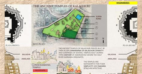 THE ANCIENT TEMPLES OF KALACHURI