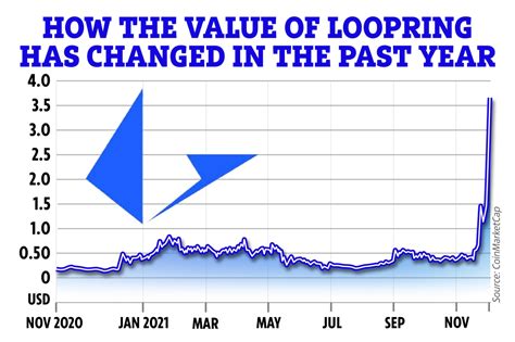 Loopring price prediction: Will the cryptocurrency reach $5? | The US Sun