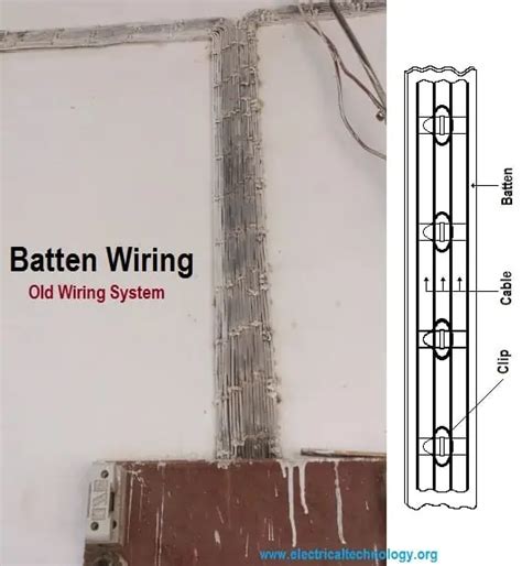 Types of Wiring Systems and Methods of Electrical Wiring